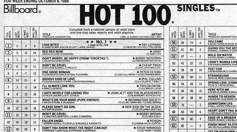 american top 40 april 30 1983|Top Songs of 1983